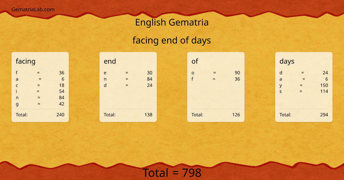 facing end of days in english Gematria